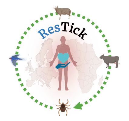 The ResTick program logo